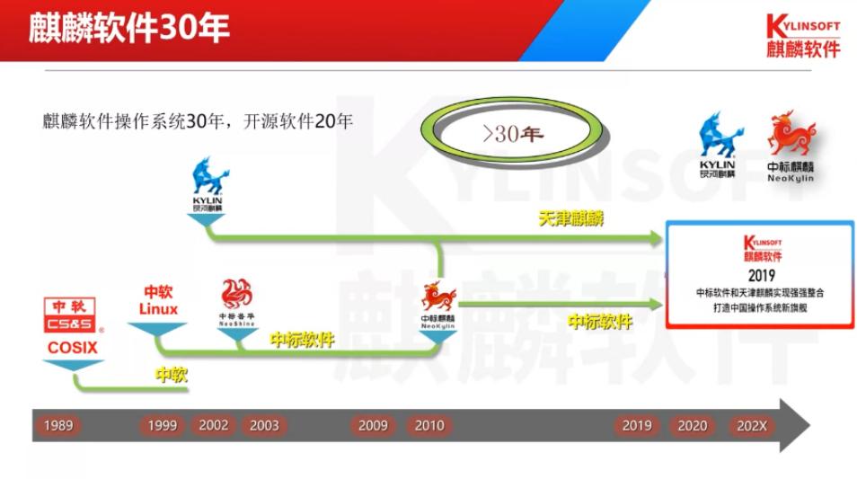 麒麟桌面操作系统体验,麒麟开放系统