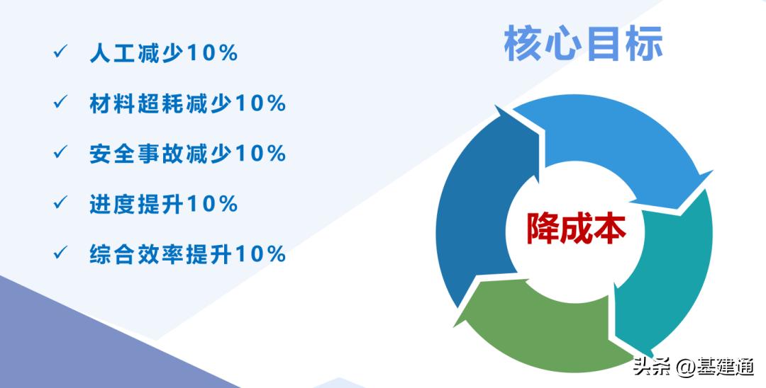总投资超1600亿：全国14条重点高速准备开工了