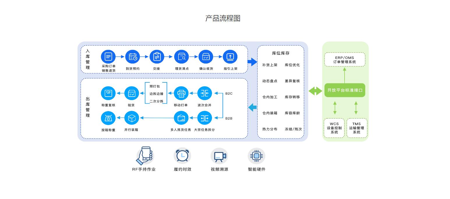 万里牛电商erp系统入门教程,万里牛erp和旺店通erp哪个好用