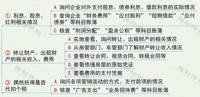 税务稽查中常见的个人所得税问题,税务局怎么稽查个人所得税