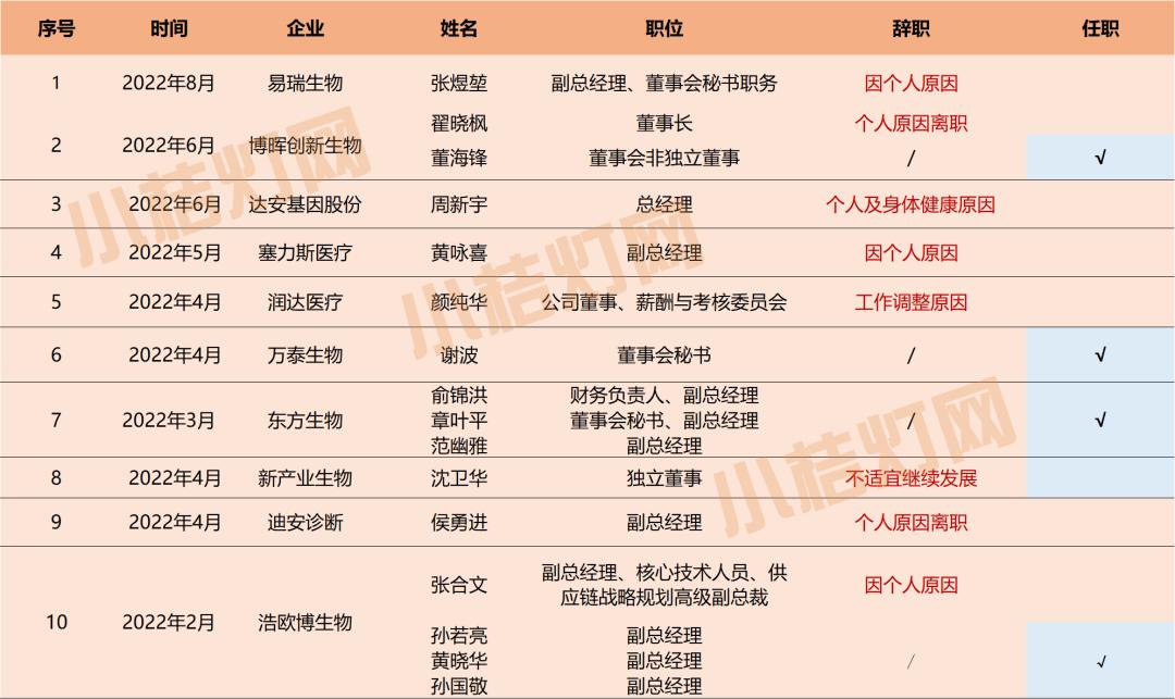 ivd上市公司名单,ivd企业裁员