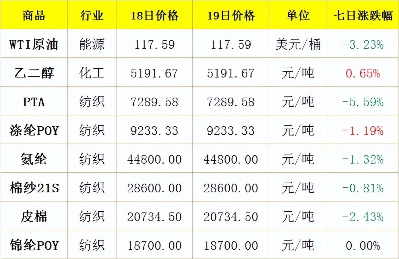 美方以雇佣*疆新**员工为由扣押货物/优衣库开启慈善T恤项目