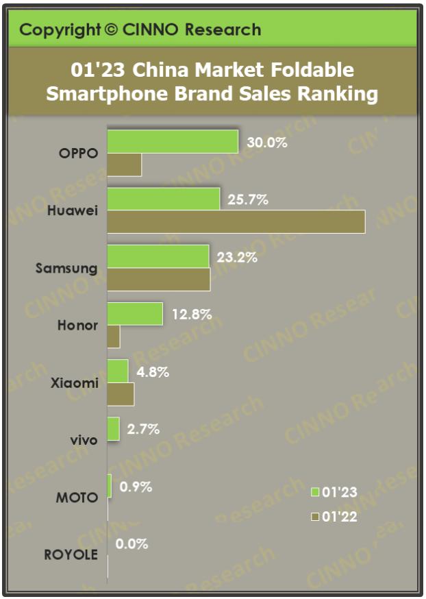 三星折叠屏zfold5发布时间,三星折叠屏zfold5耐用性