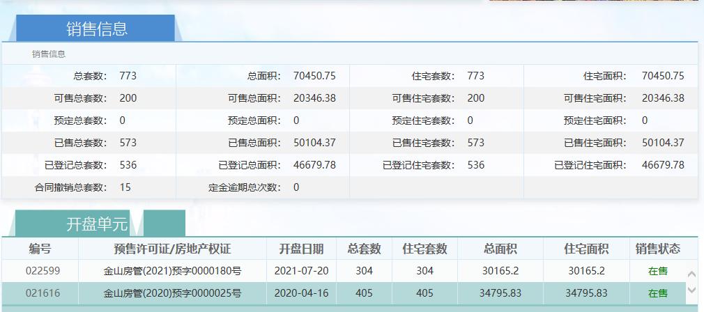 金山一手房去化率,金山楼市成交量