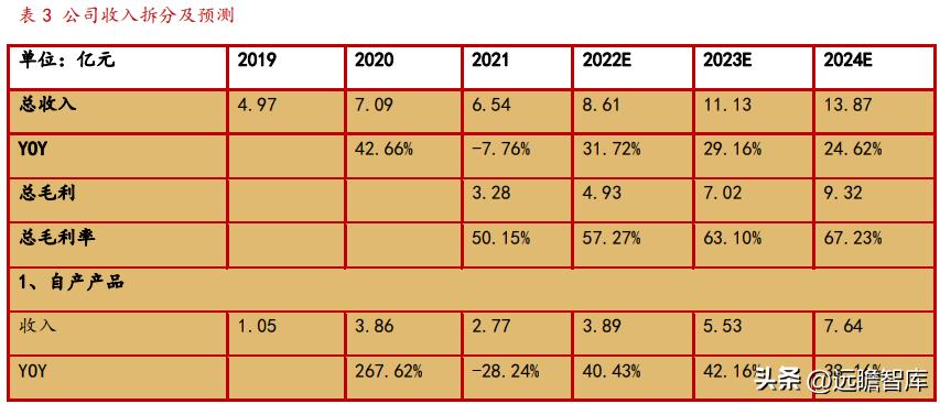 OTC渠道优势显著，泰恩康：重磅品种高速放量驱动，迎来业绩拐点