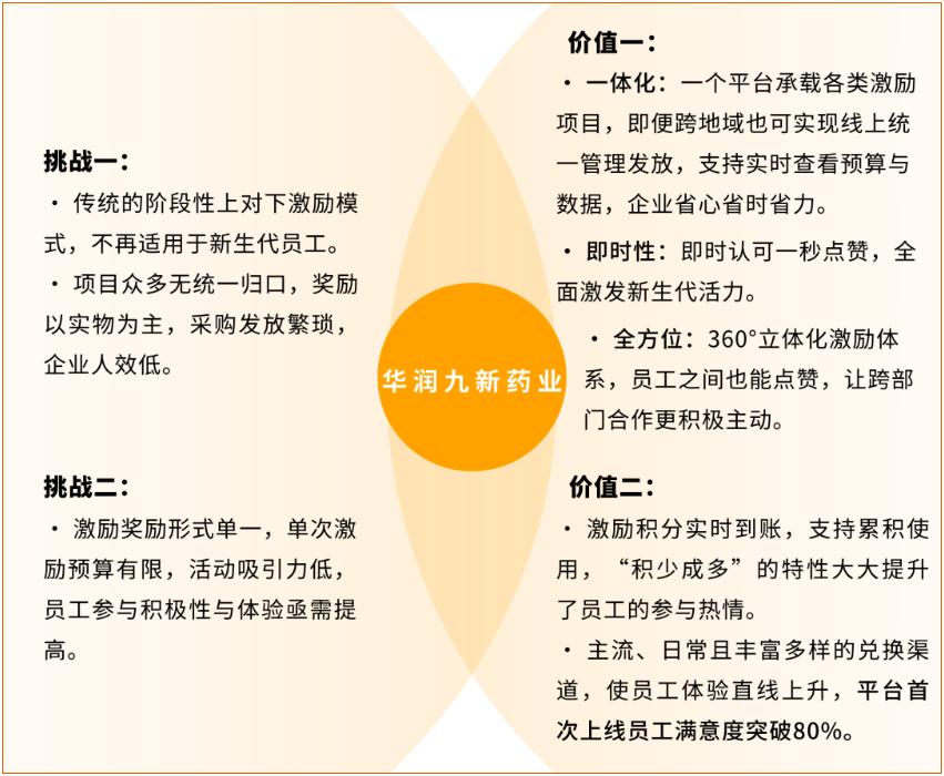 关爱通企业服务,关爱通怎么样