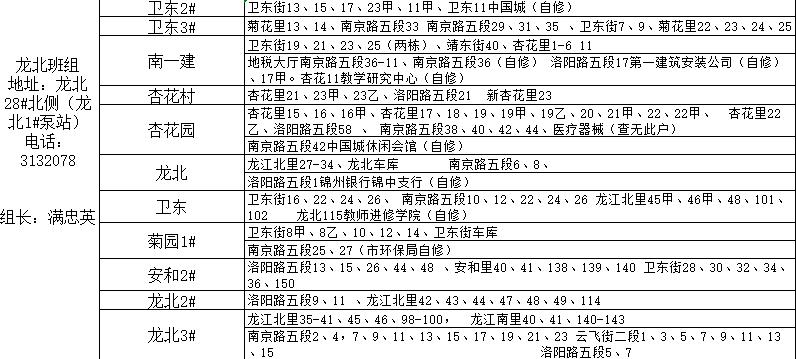 供热公司供暖时间表,2022年春季供热结束时间