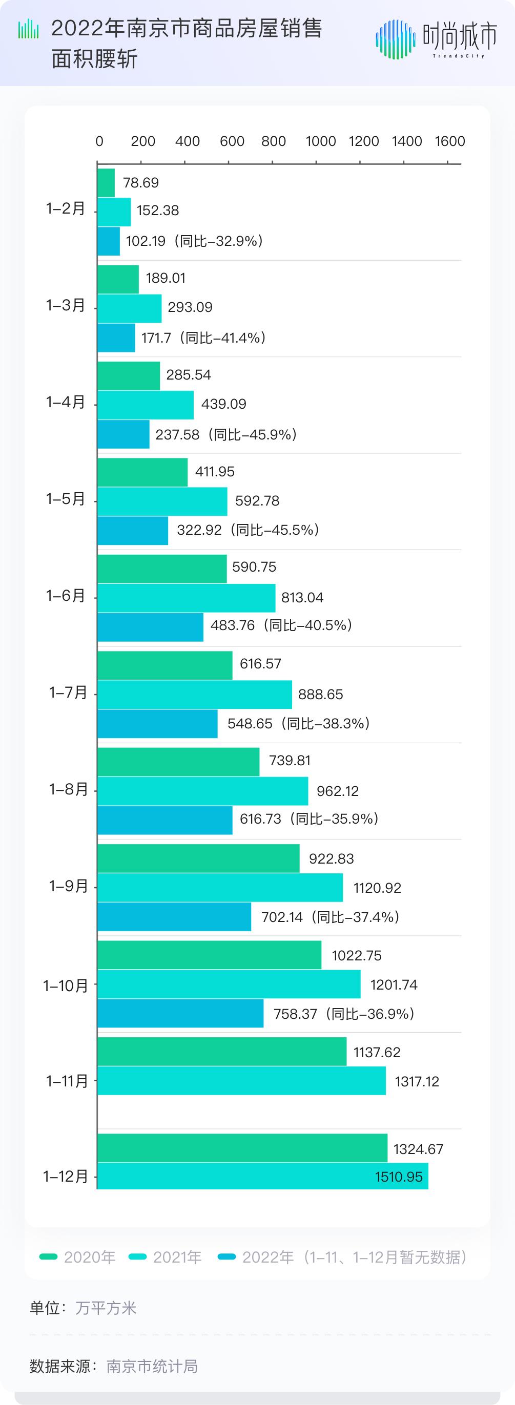 外地人在南京买房还要社保吗,外地人无需社保可直接买房