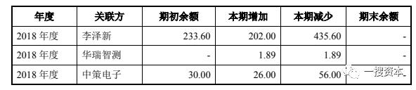西测测试公司,西测测试技术股份有限公司好吗