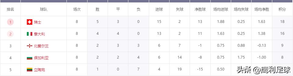 2022卡塔尔世界杯赛程高清图表格,2022卡塔尔世界杯赛程表前16名