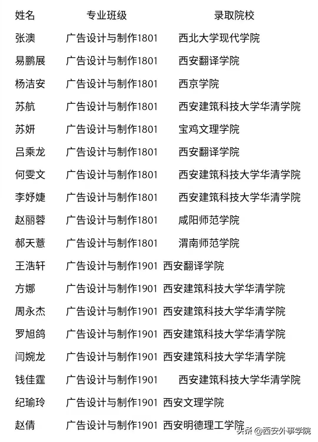 西安外事学院广告设计专业,西安外事学院广告设计与制作学费