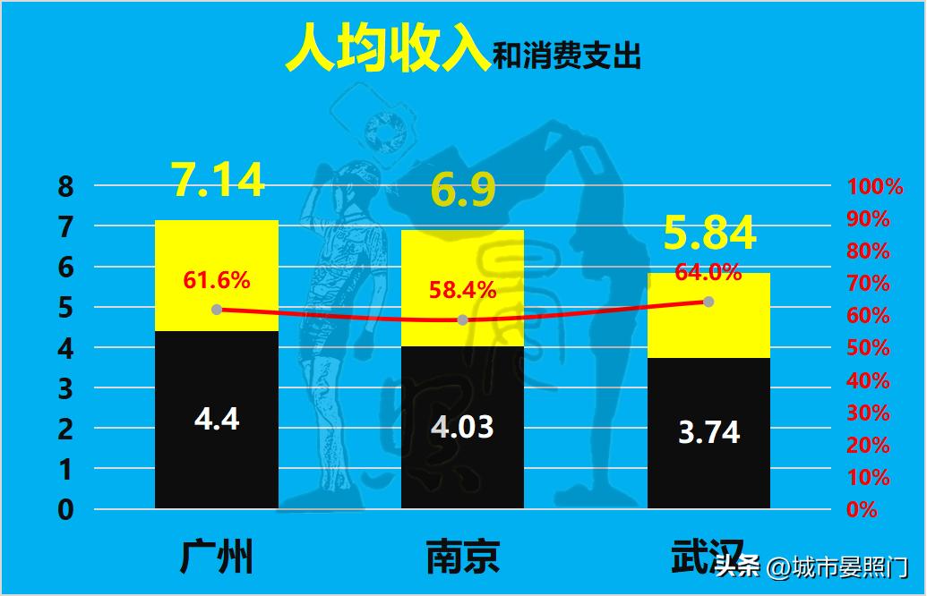 最强省会之争,南京武汉中心城市之争