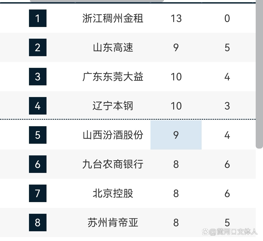 cba季后赛四强排名规则,cba附加赛排名规则