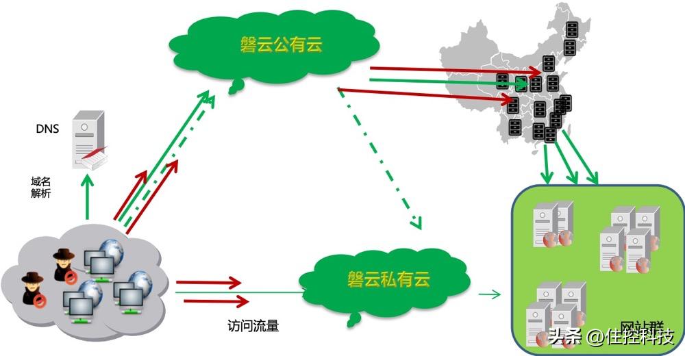 360企业安全云网络诊断,360公司网络安全监测
