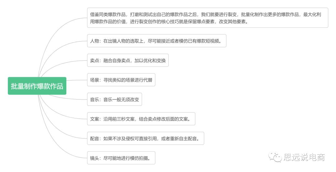 抖音电商直播运营全部教程,抖音直播电商运营入门教学