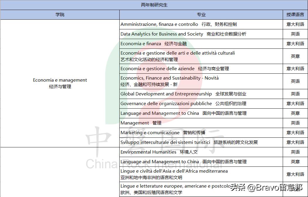鎰忓ぇ鍒╂按鍩庡▉灏兼柉,鎰忓ぇ鍒╁▉灏兼柉澶у