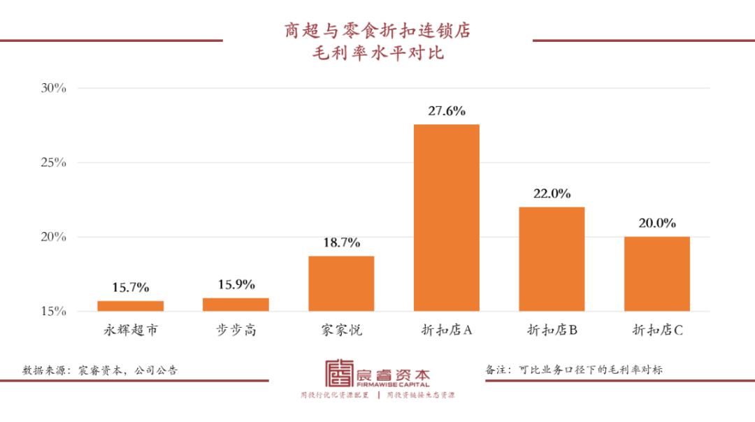 万字拆解“折扣连锁”成长之路:中国千亿级大玩家会是谁?