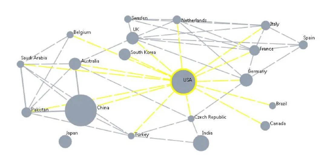 全球农业研究前沿解读,基因编辑技术在农业上的展望