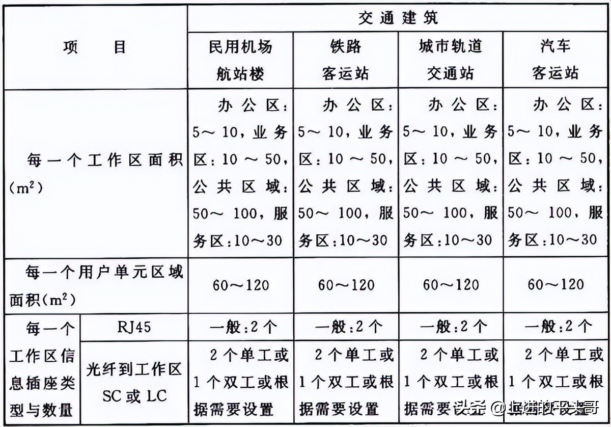综合布线验收规范gb50312-2016,gb50311综合布线工程规范