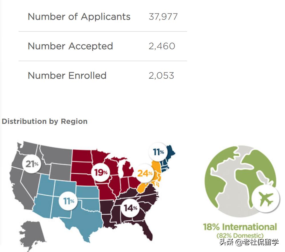 芝加哥大学本科推荐信,芝加哥大学申请视频