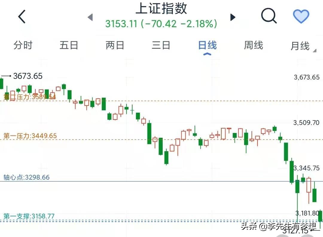 恒生指数跌破两万点意味着什么,恒生指数为什么周五一般都是跌