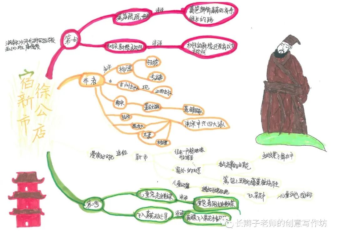 7年级上册古诗思维导图带画,古诗文鉴赏答题模板思维导图