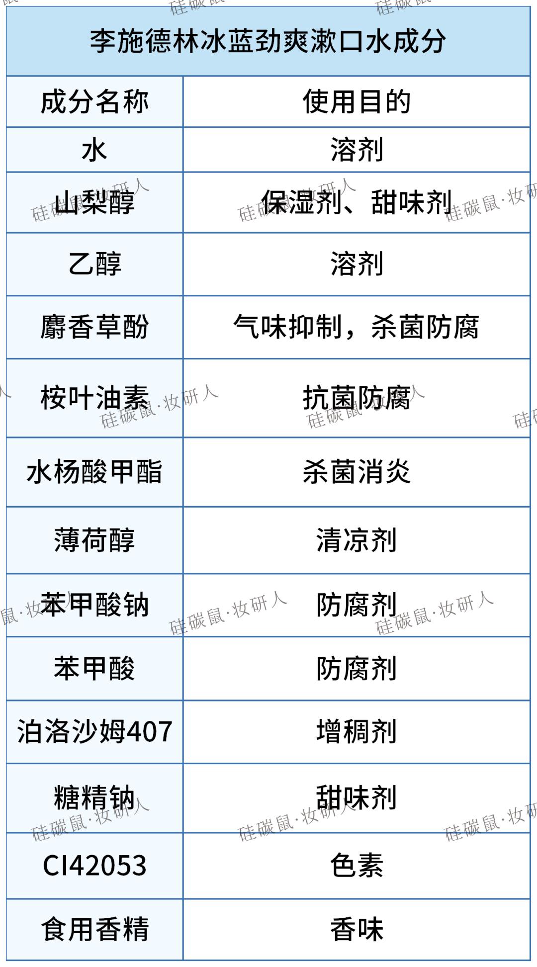 口腔护理液的配制,口腔清洁用品研究现状