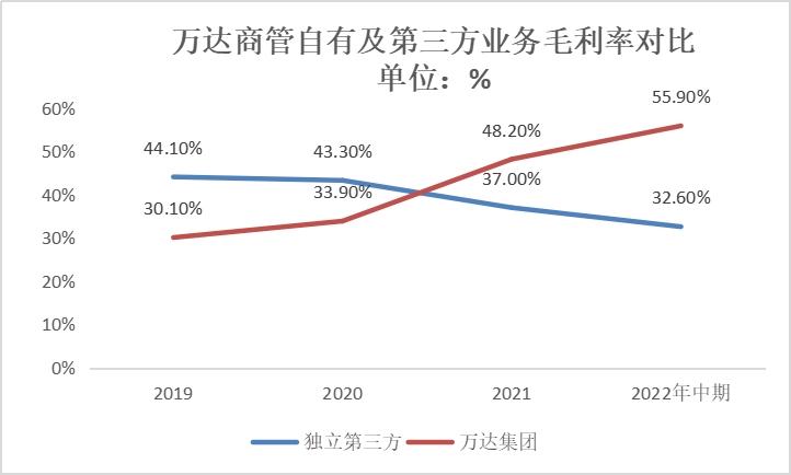 王健林上市消息,王健林上市难吗
