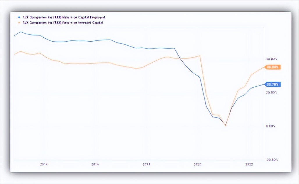 tjx零售股价实情,tjx公司在中国的门店