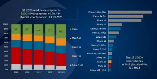 小米新技术超越华为,小米未来超越华为