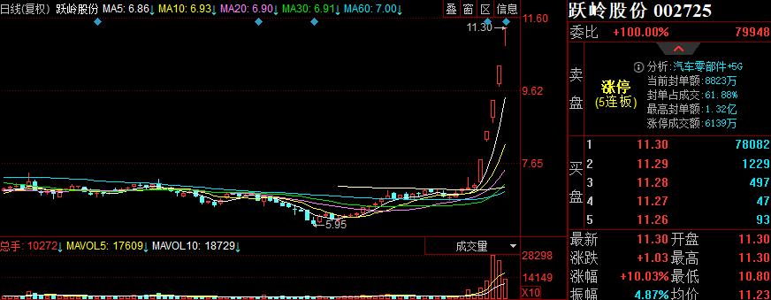 12.14股市早盘点评,股票早盘的重大资讯