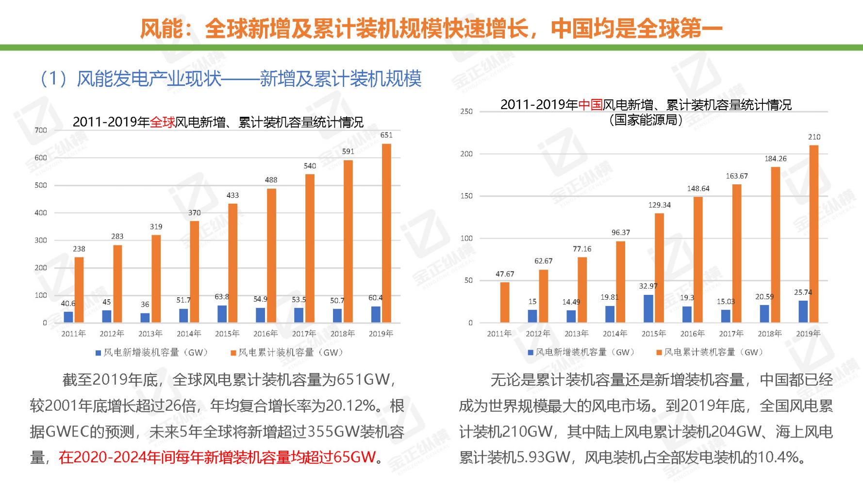 节能风电与氢能源未来机遇,世界与中国能源转型发展报告