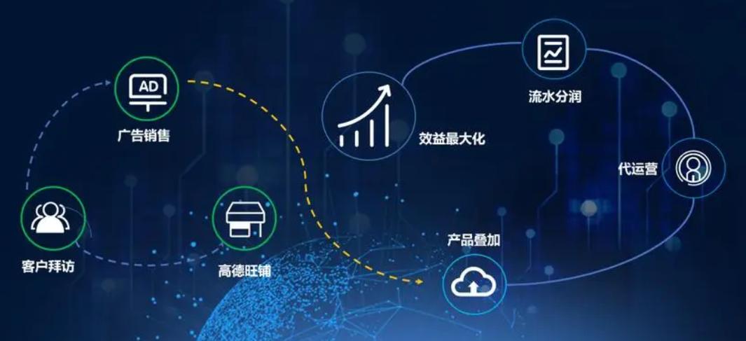 高德旺铺推广通没效果,高德旺铺推广值得吗