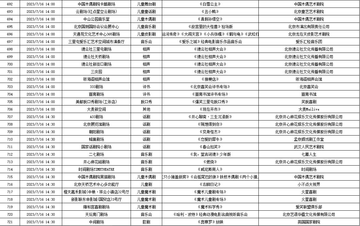 7月10日—7月16日北京商业演出信息“出炉”，共830场（附名单）