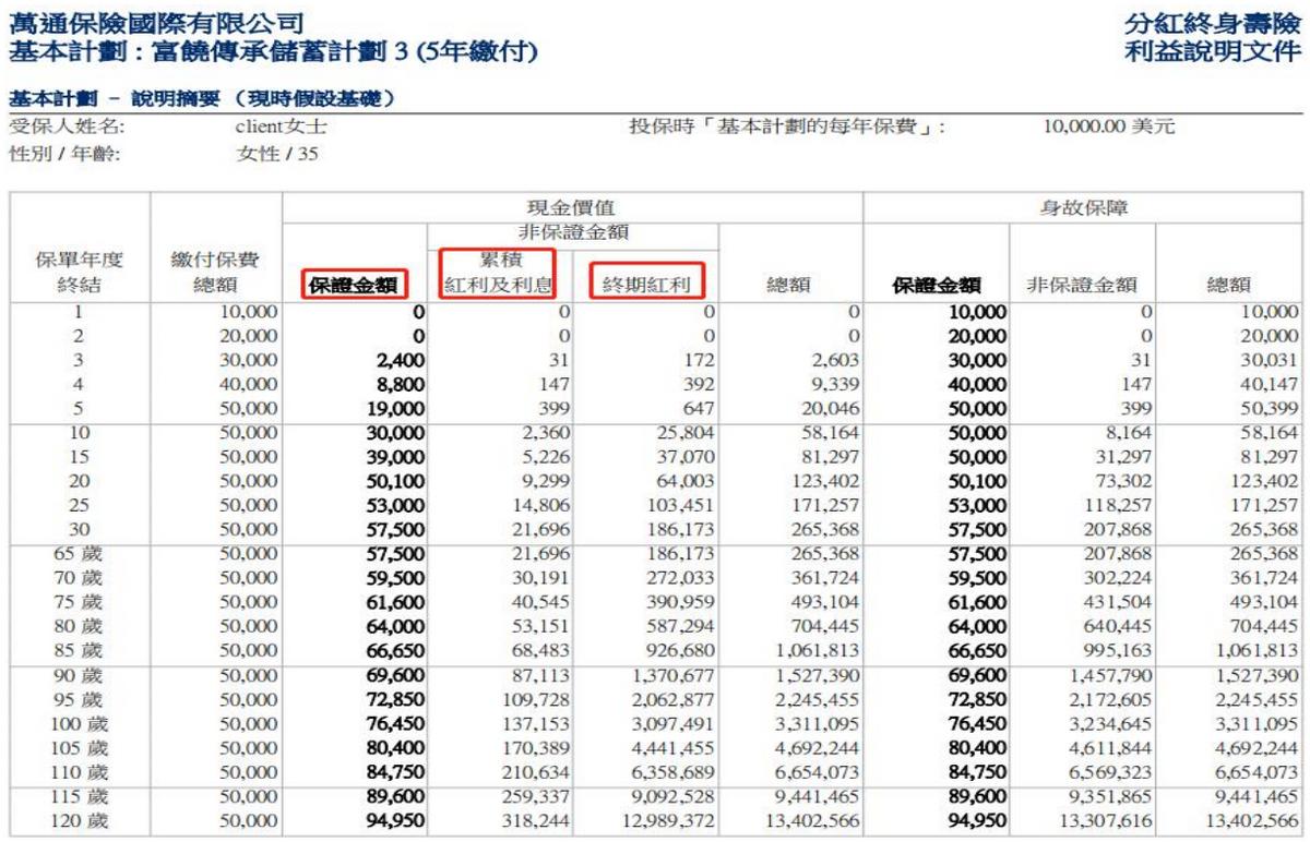 张淼淼保险,张淼保险工作室价值