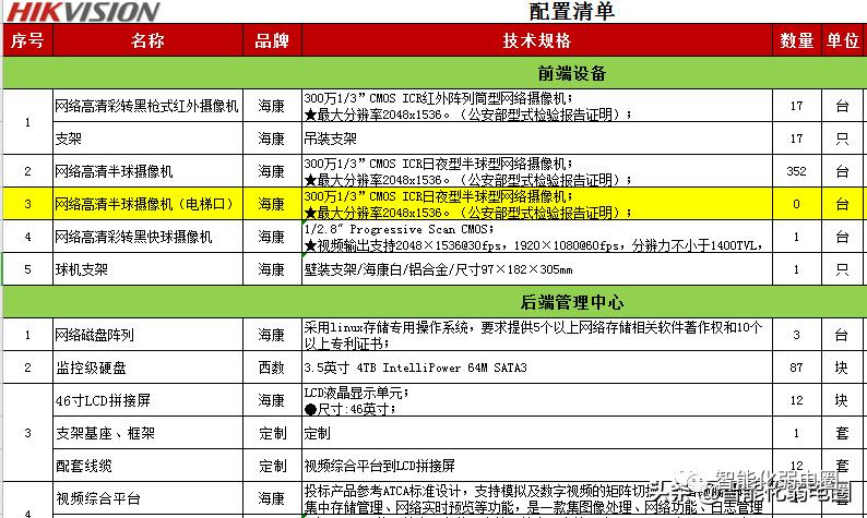 建筑安装智能化弱电工程预算定额,弱电工程套定额的正确使用方法