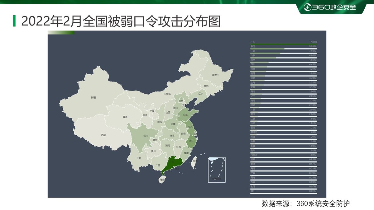 2023年国内勒索病毒报告,2022年2月勒索病毒态势分析