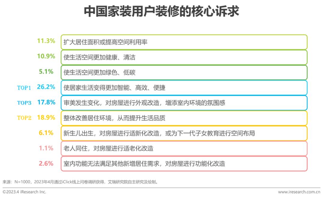 2023年中国家装行业新趋势洞察报告