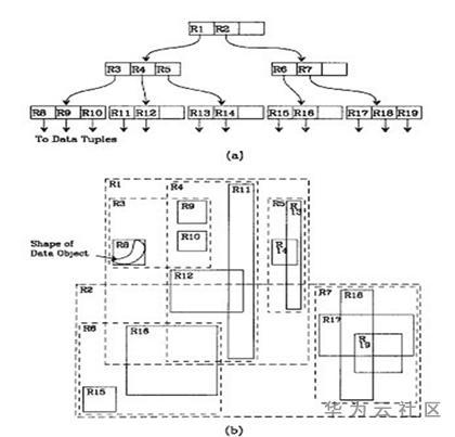 存储大数据的数据结构,大数据时代下的三种存储架构解析