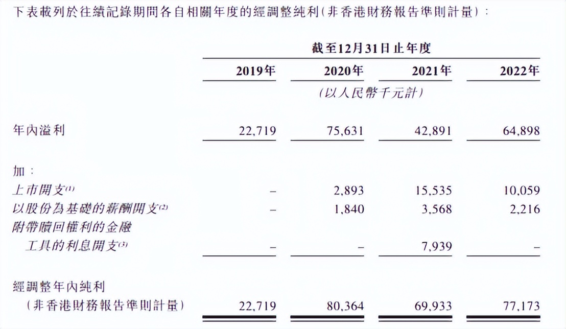 巨星传奇市盈率,巨星传奇赴港募资