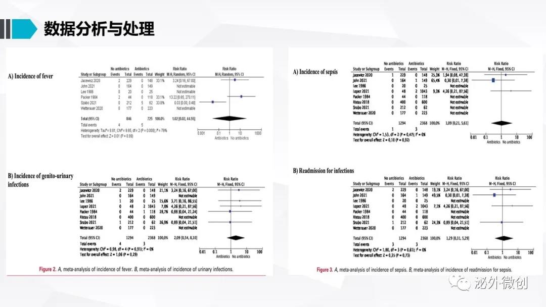 前列腺穿刺活检前用什么抗生素,南昌大学第二附属医院泌尿科