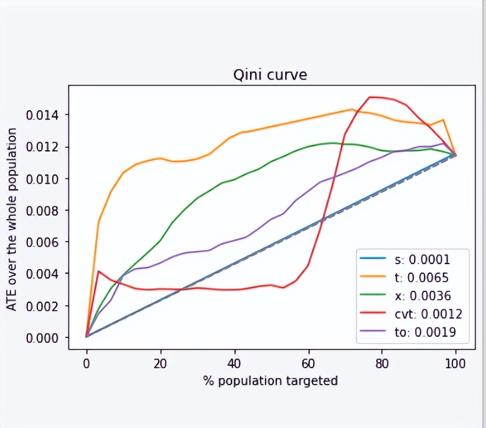 携程火车票业务逻辑,携程火车票预测功能原理