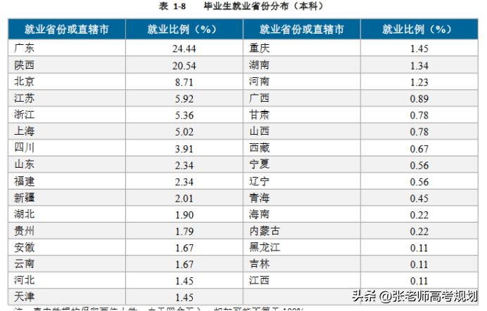 西军电的计算机牛逼吗,西军电是强势211大学吗
