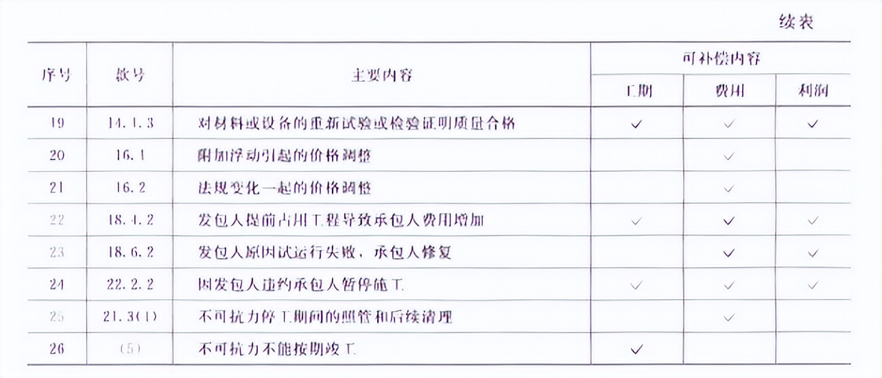 监理工程师2023合同管理真题解析 (2023年监理工程师合同管理真题)