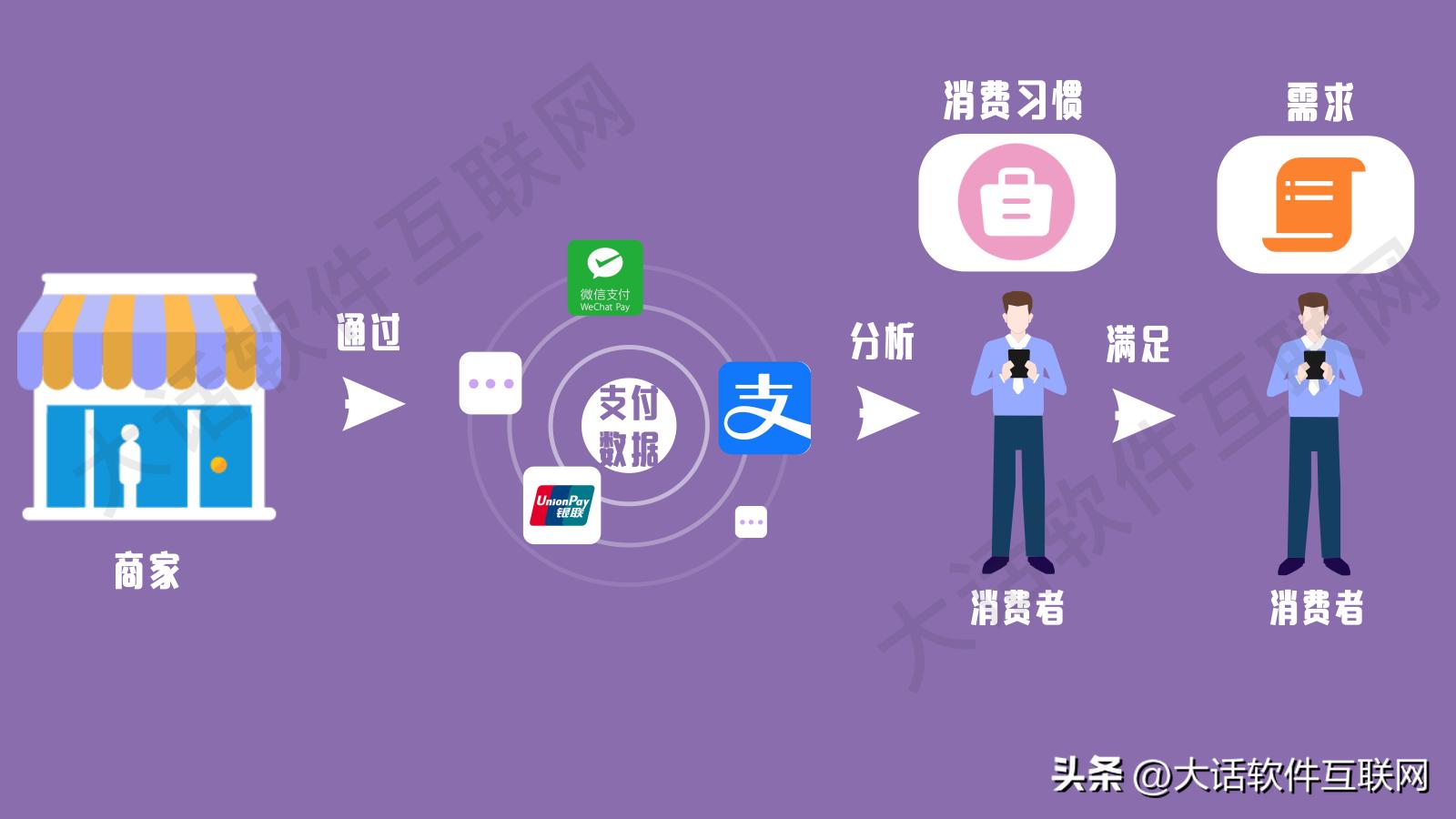 o2o和零售相结合,o2o商城系统详解