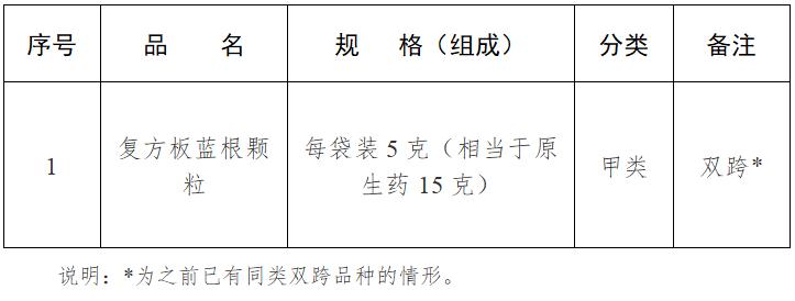 药店销售29种药，不用处方了