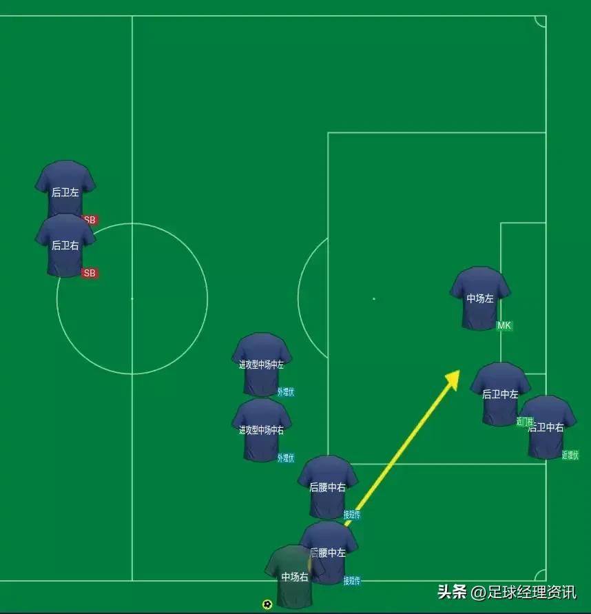 2023足球经理怎么玩,足球经理2024怎么规划外国球员