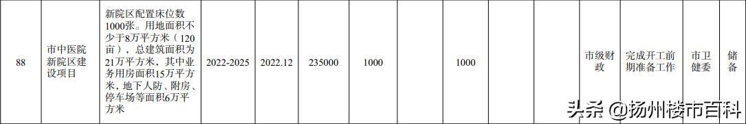 扬州中医院新院区观摩,扬州市中医院新院区建设进展图片