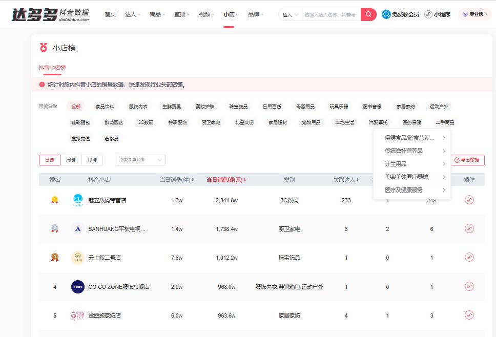 抖音橱窗的销售数据是真实的么,抖音销售数据哪里看