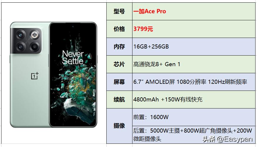 2023年【7月】3000-4000元手机选购总结推荐指南